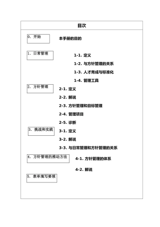 日产方针现场管理与日常管理