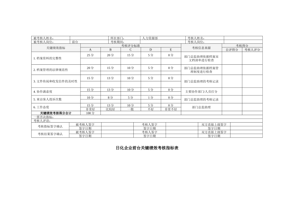 日化企业前台关键绩效考核指标表_第1页