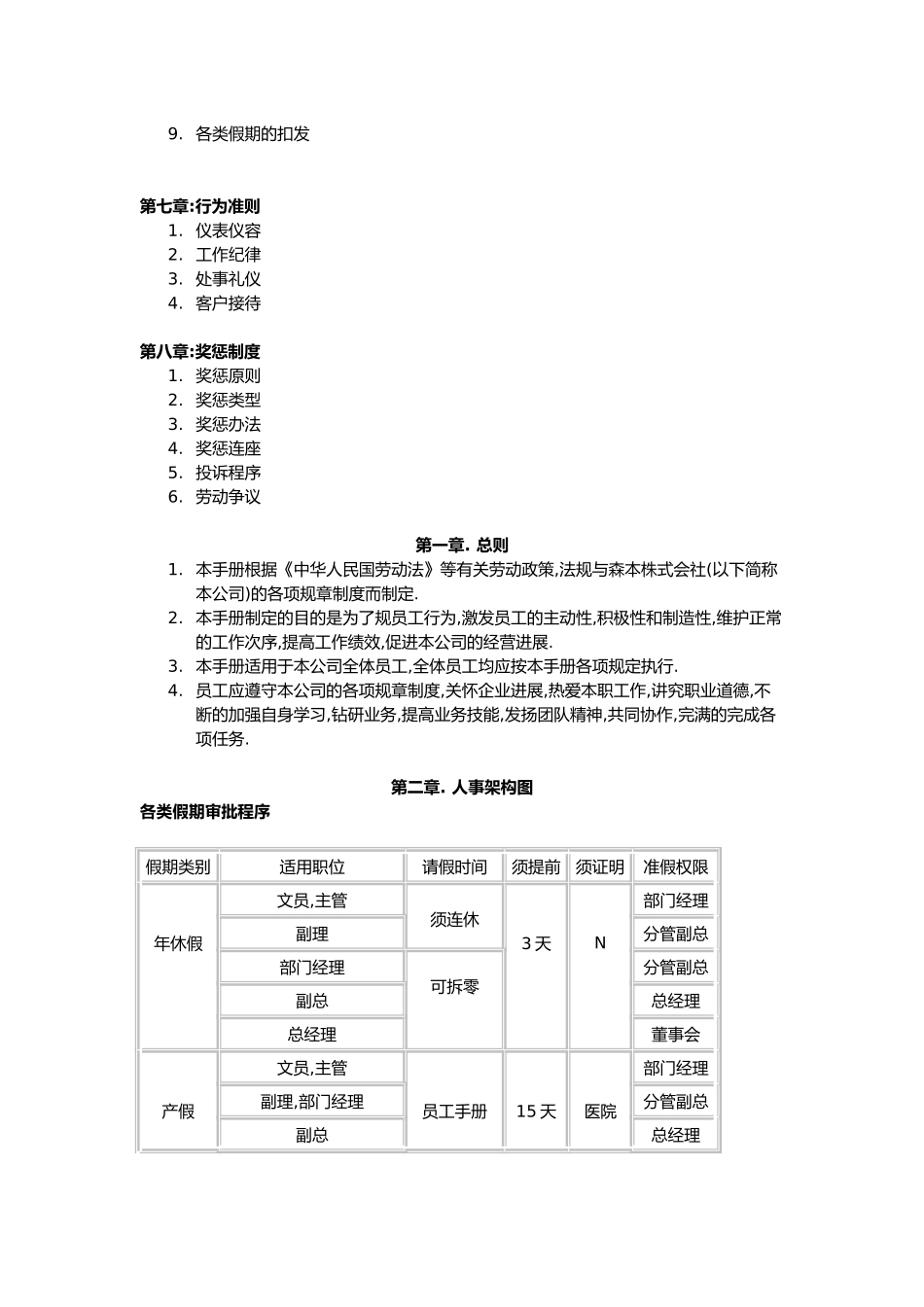 日企人力资源规章制度汇总_第2页