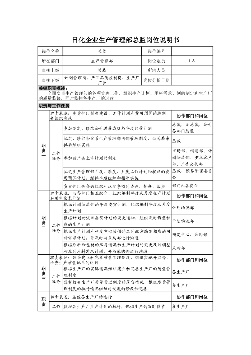 日化企业生产管理部总监岗位说明书_第1页