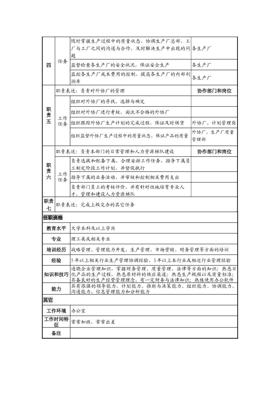 日化企业生产管理部总监岗位说明书_第2页