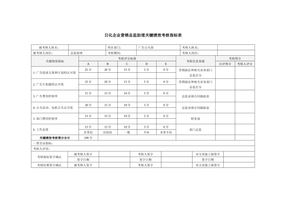 日化企业营销总监助理关键绩效考核指标表_第1页
