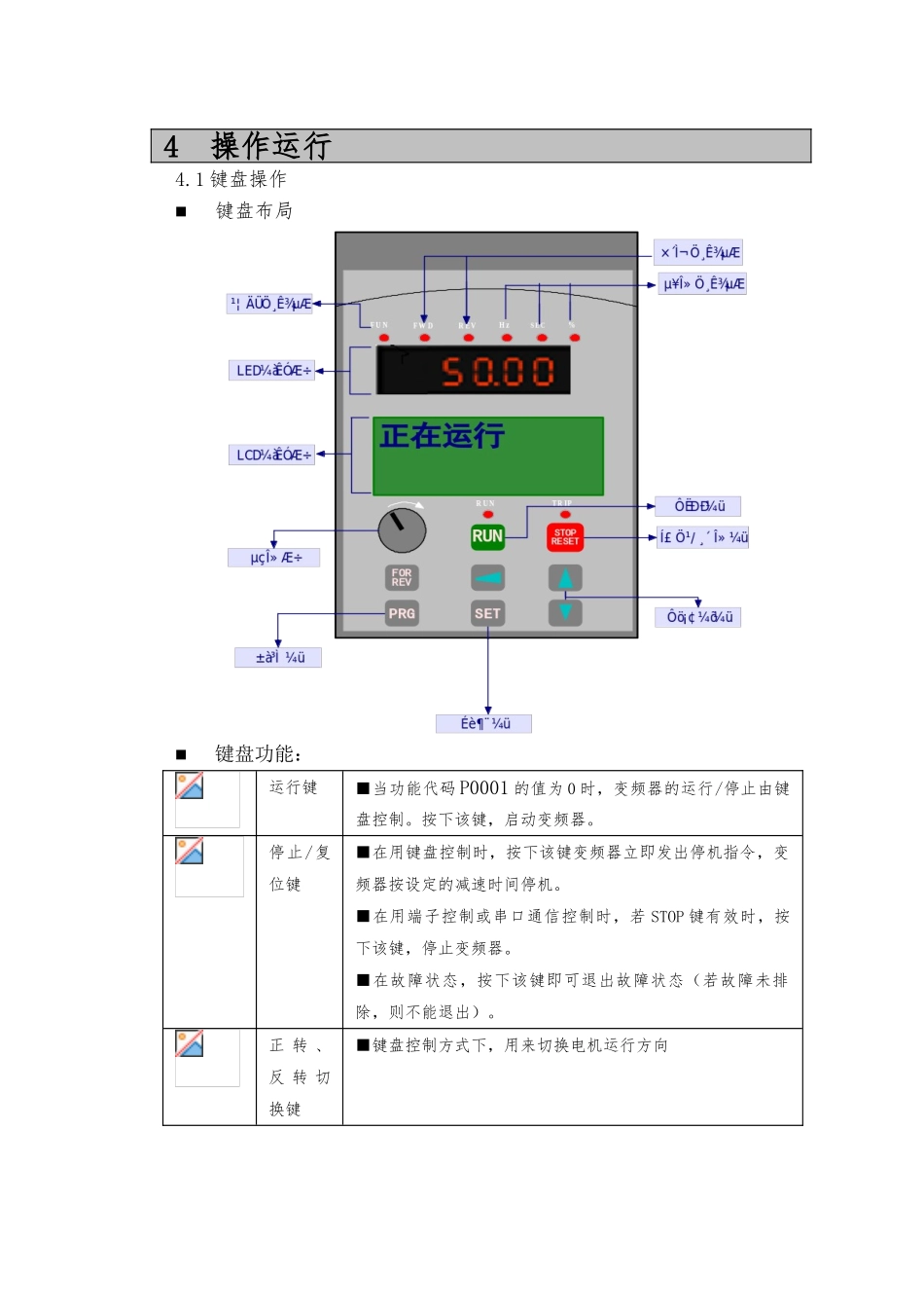 日博RB600系列变频器使用手册范本_第1页