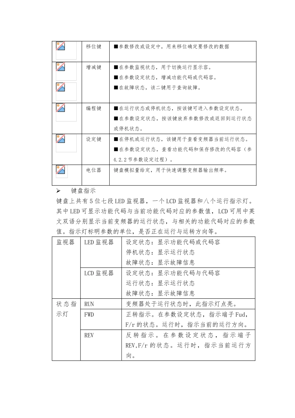 日博RB600系列变频器使用手册范本_第2页