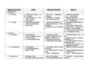 日常质量检查记录内容参考