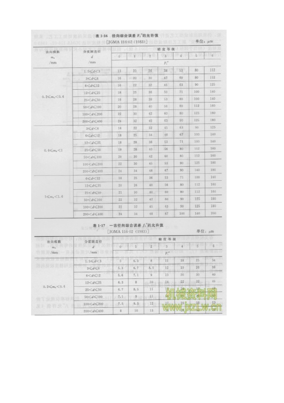 日本塑料齿轮精度标准_第2页