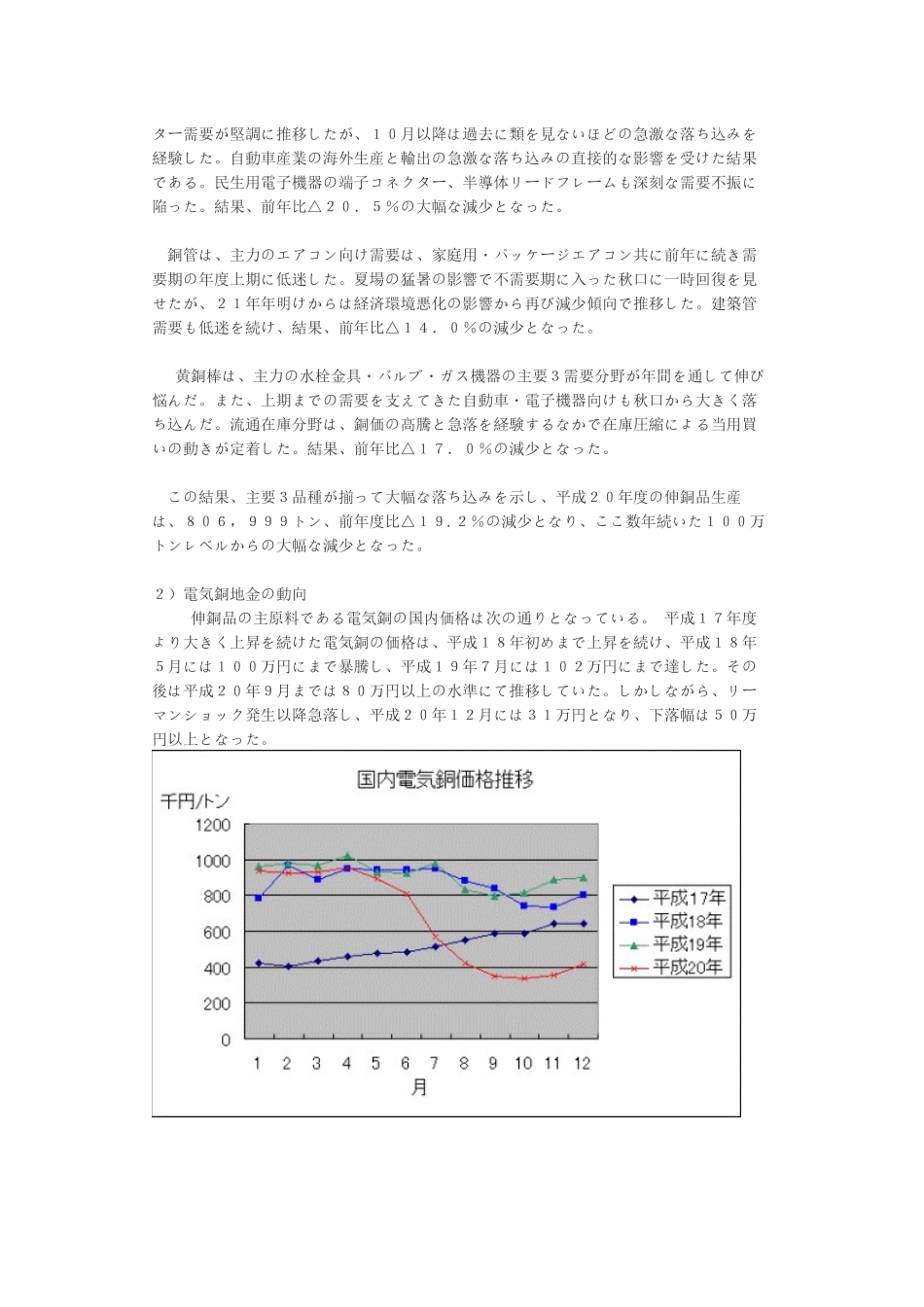 日本平成20年伸铜行业经营分析_第2页
