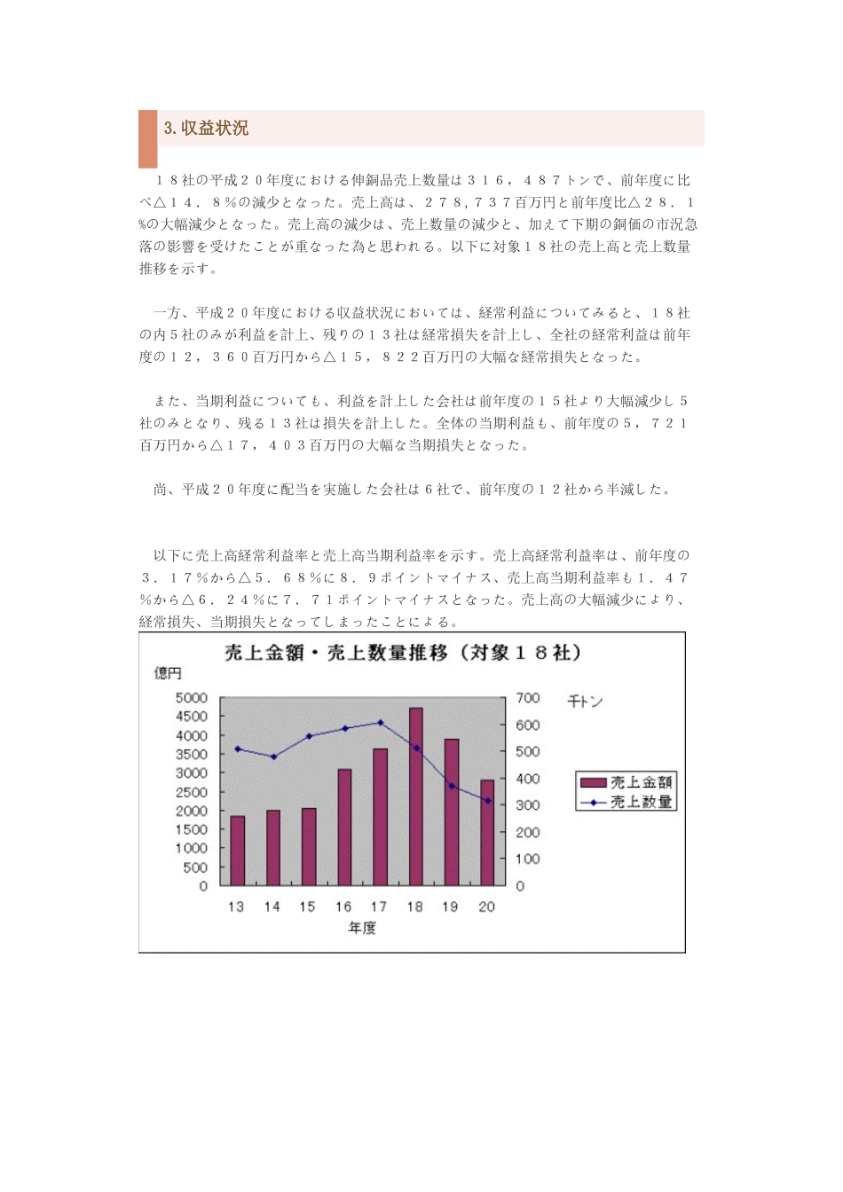 日本平成20年伸铜行业经营分析_第3页