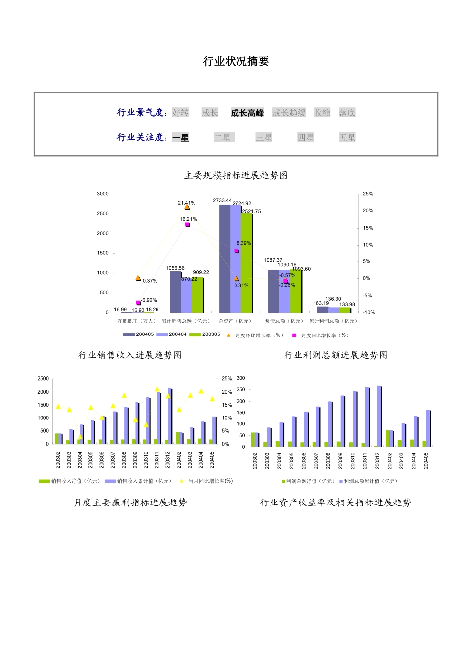 日用及医用橡胶制品制造行业报告_第3页