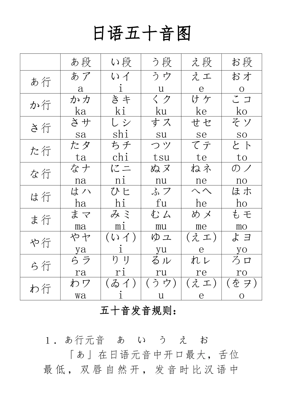 日语五十音图与发音规则_第1页