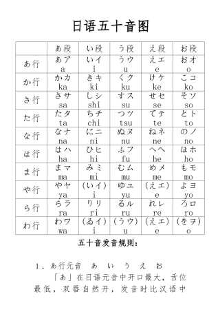 日语五十音图与发音规则