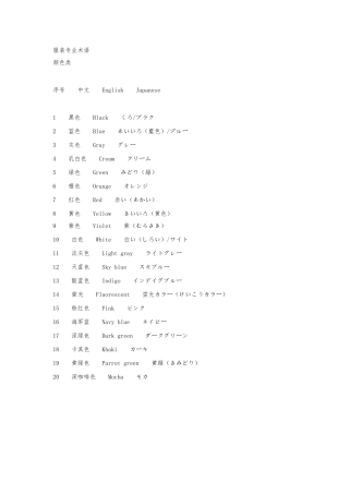 日语服装专业术语