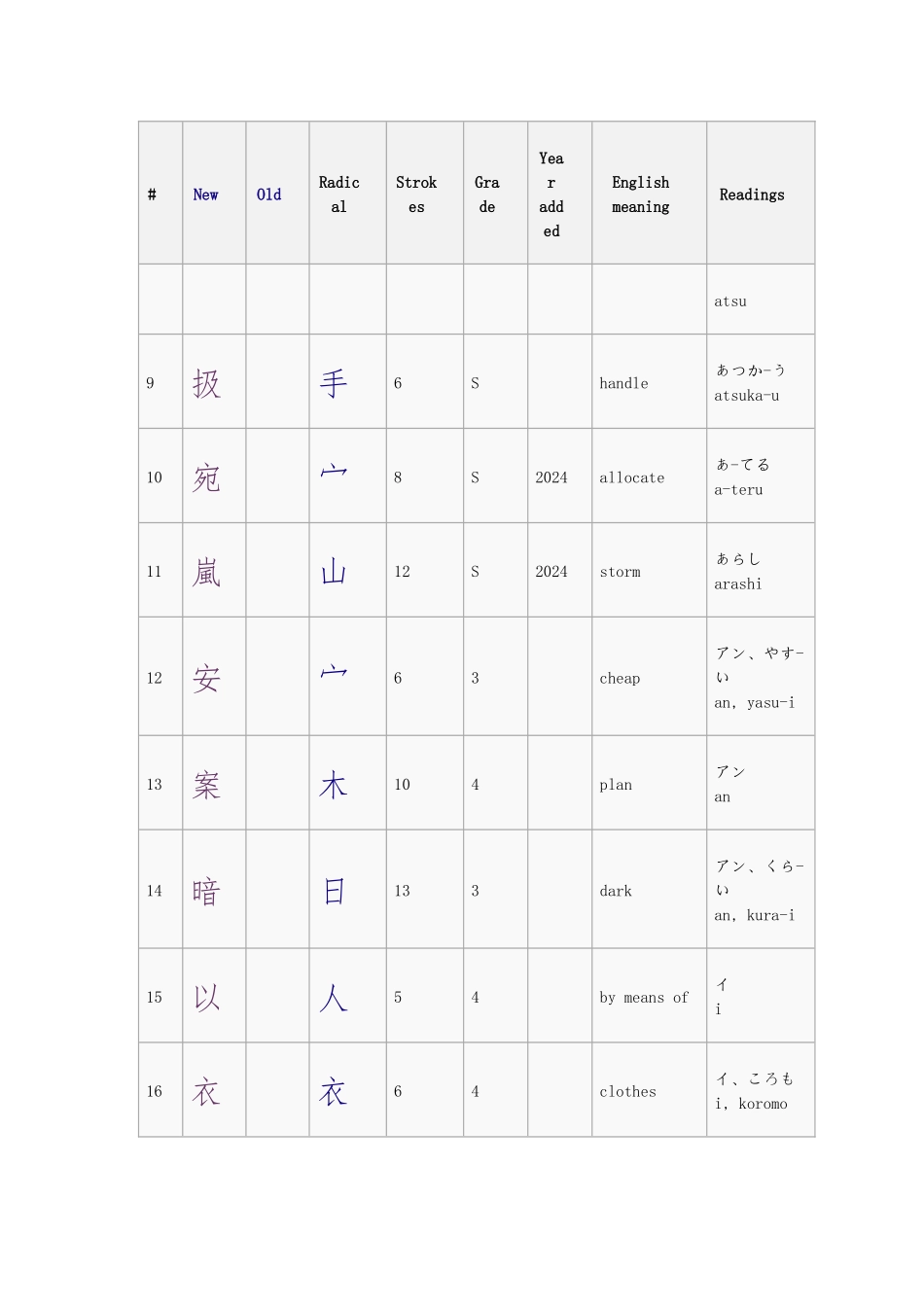 日语汉字读音大全_第2页