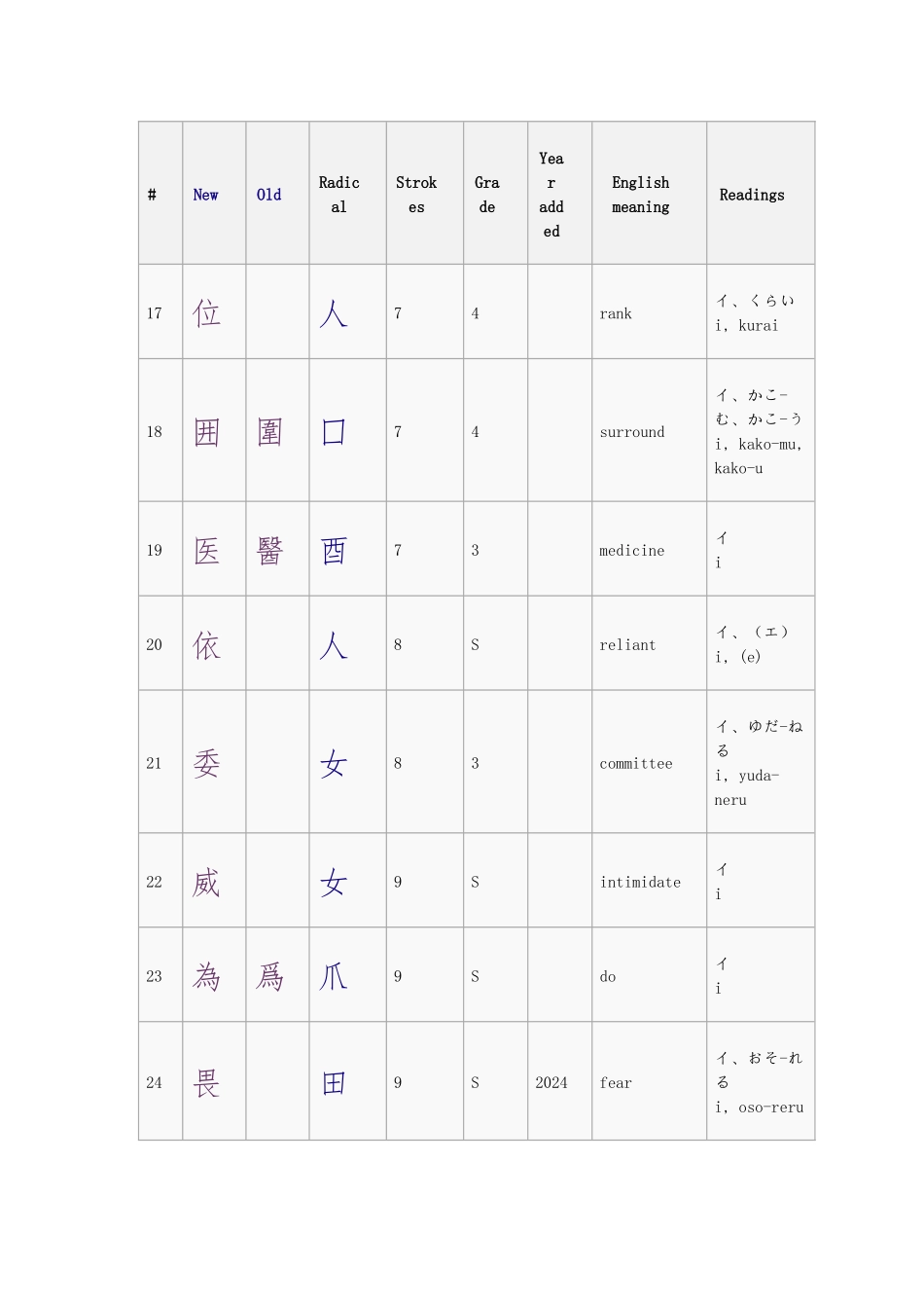 日语汉字读音大全_第3页