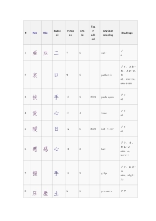 日语汉字读音大全