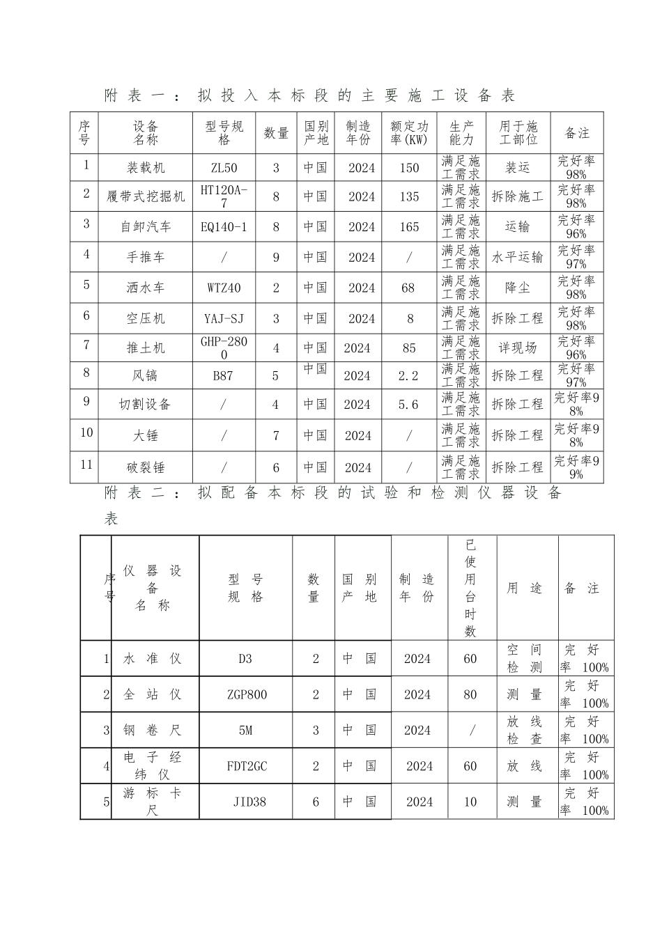 旧房拆除工程施工设计方案2_第1页