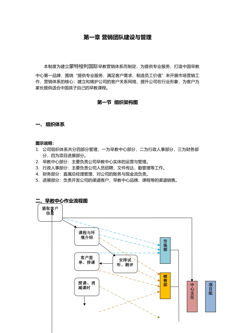早教中心运营与管理_第3页