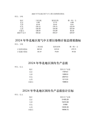 时政大赛决赛基础数据及指标
