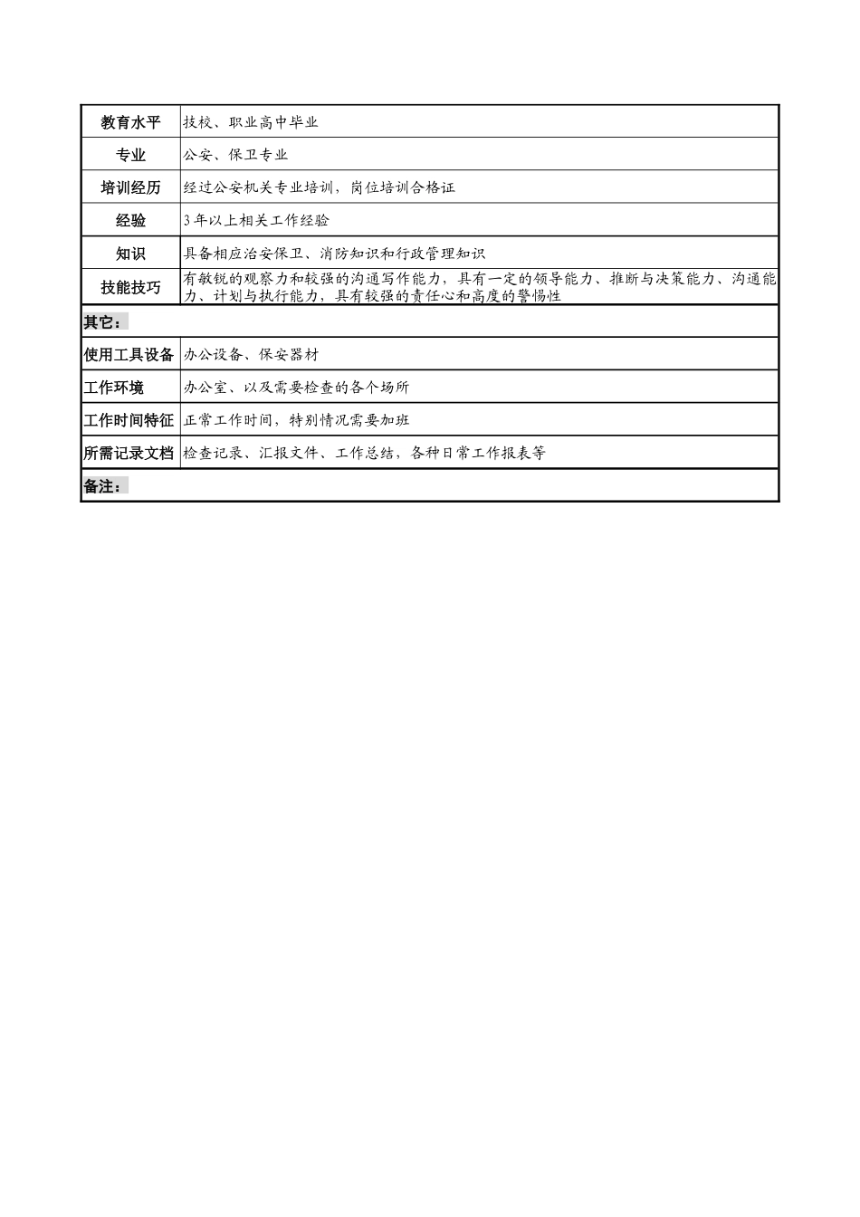 明达集团物业公司服务中心安全保卫经理职务说明书_第3页