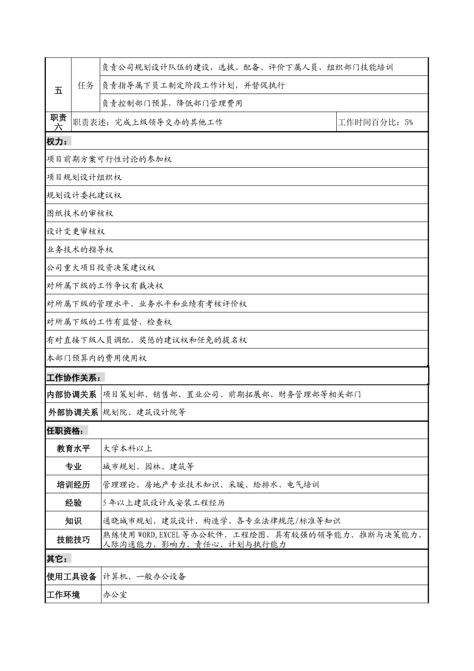 明达集团规划管理部总经理职务说明书_第2页