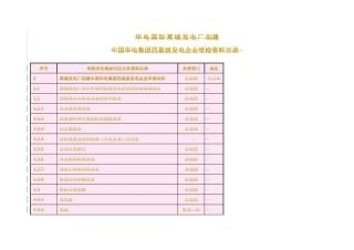 星级发电企业整理受检资料表