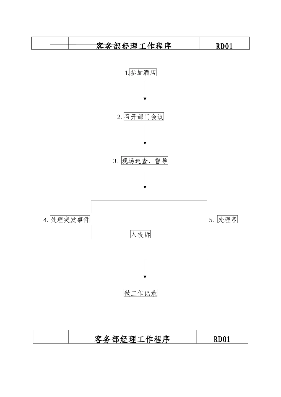 星級酒店客務部各崗位工作流程_第1页