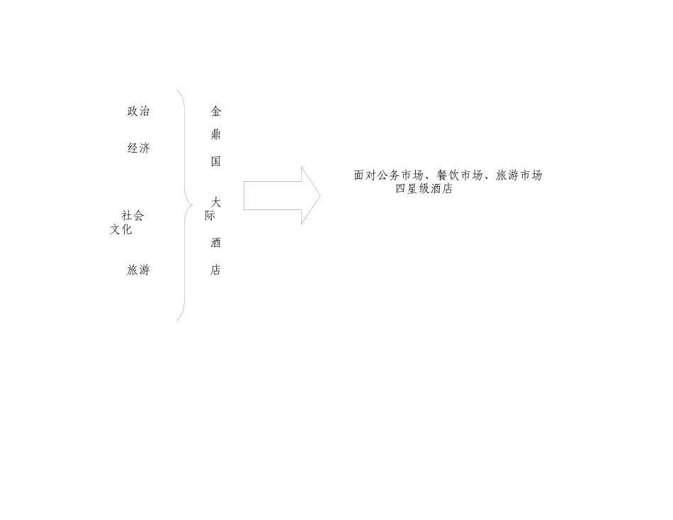 星级酒店VIP（重要客人）接待手册_第3页