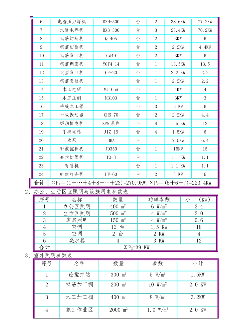 春明园二期3临电组织设计说明_第3页