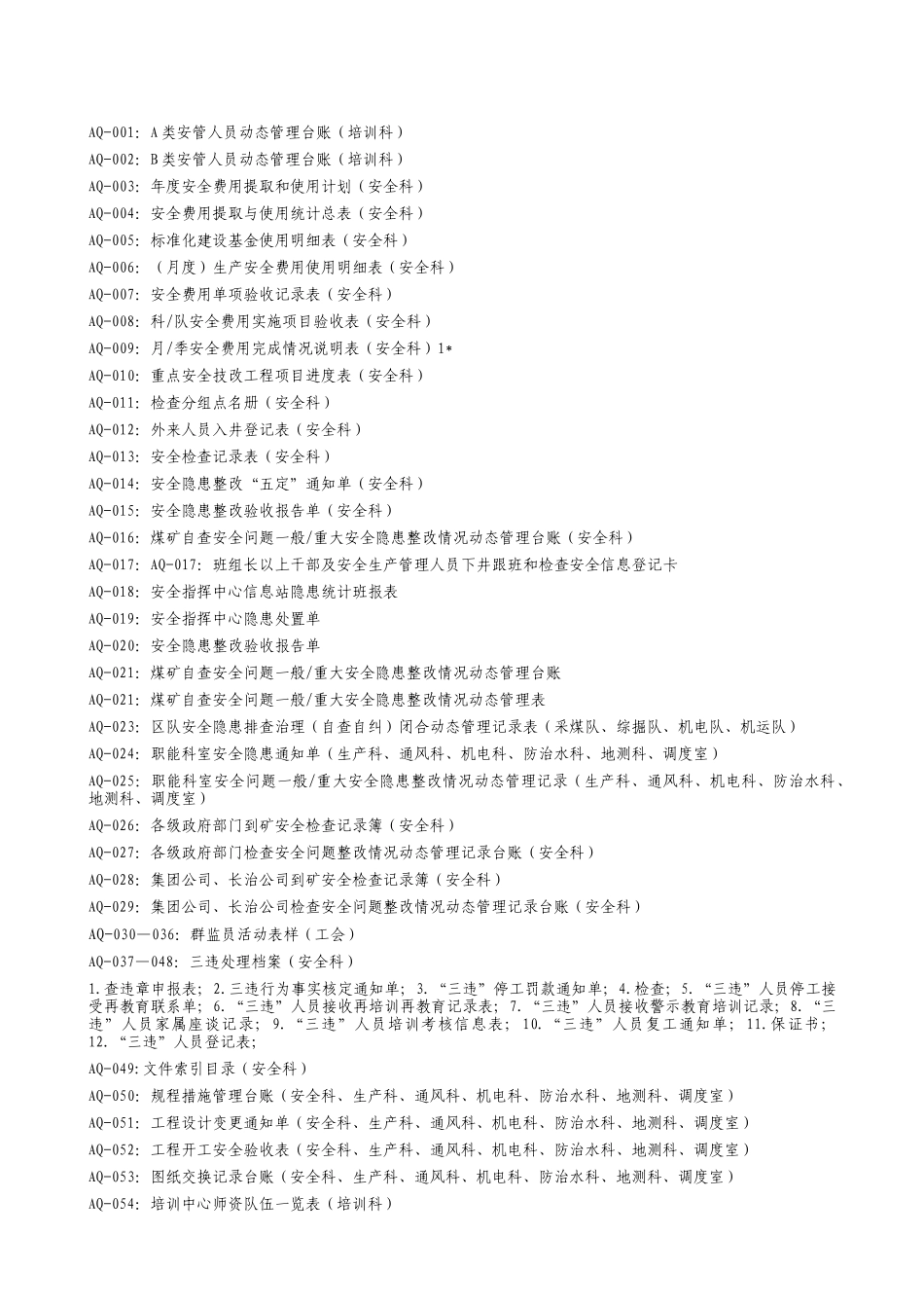 晋煤集团长治公司质量标准化安全管理附件_第1页