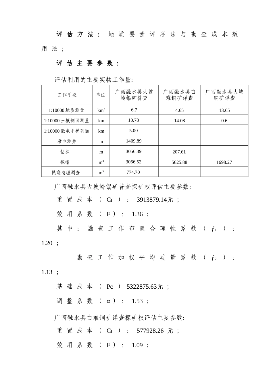 普查探矿权评估报告摘要_第2页