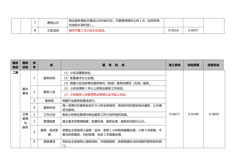 普通住宅物业公共服务分项目收费标准_第3页