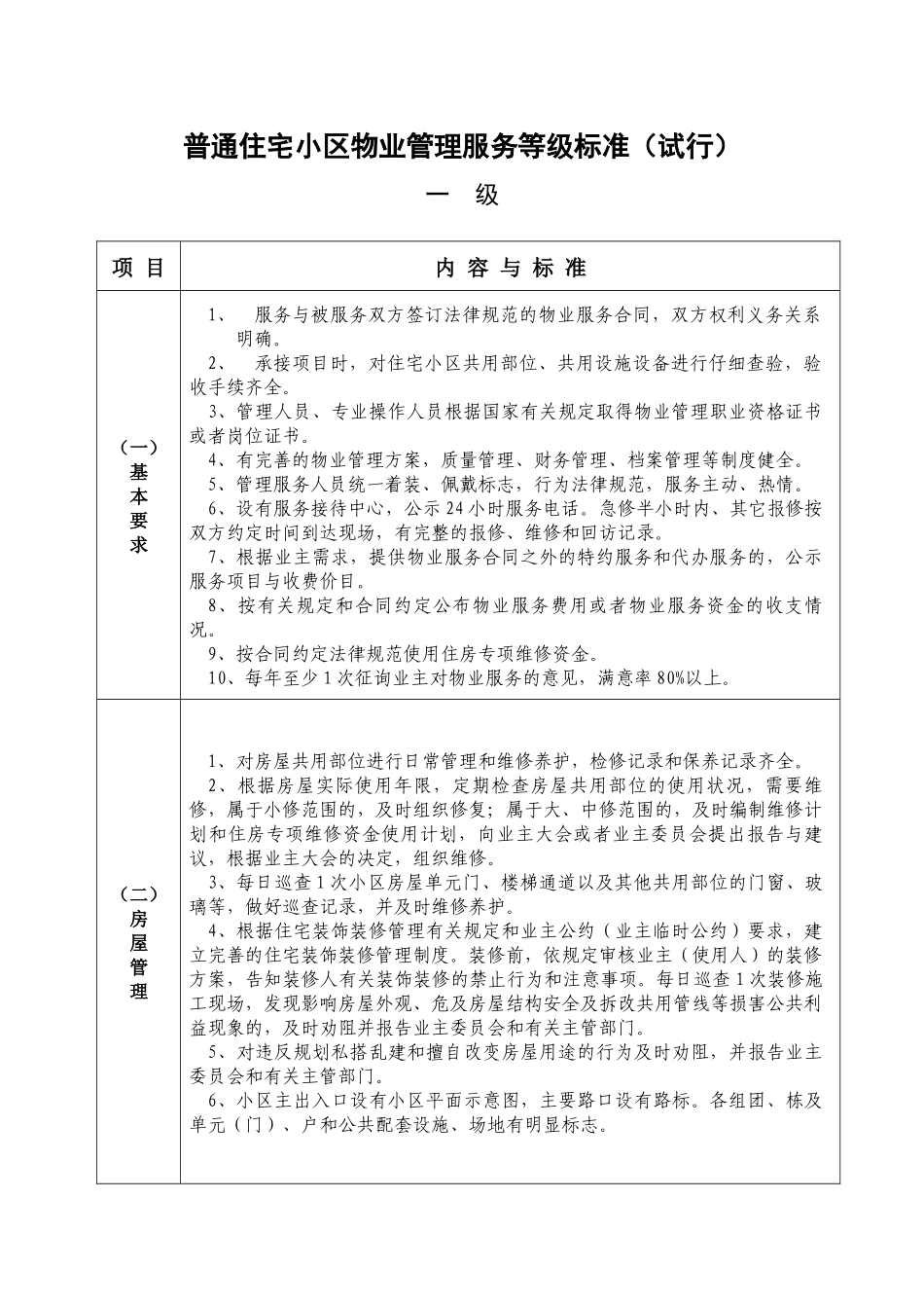 普通住宅小区物业管理服务等级标准（试行）_第1页
