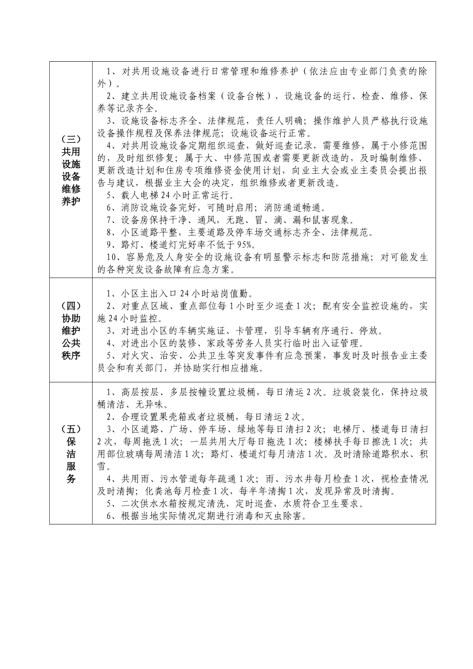 普通住宅小区物业管理服务等级标准（试行）_第2页