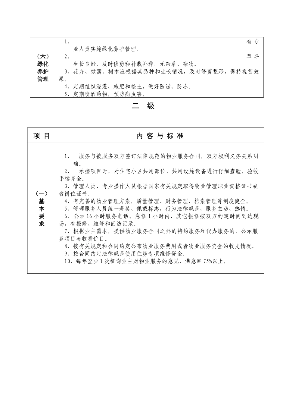 普通住宅小区物业管理服务等级标准（试行）_第3页