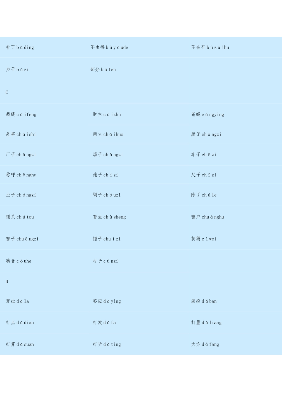 普通话必读轻声音节表_第2页
