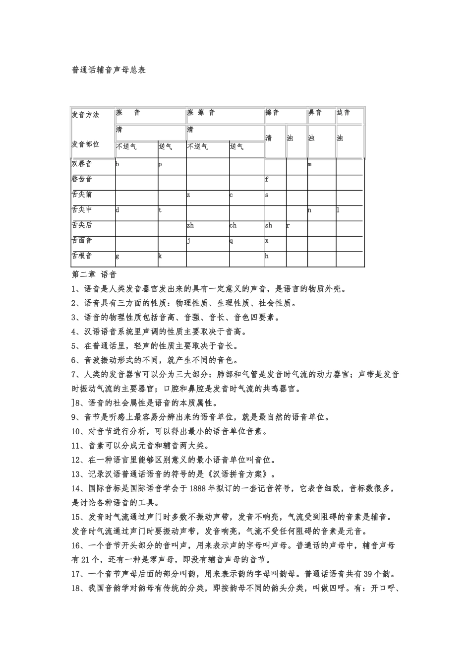 普通话辅音声母总表_第1页