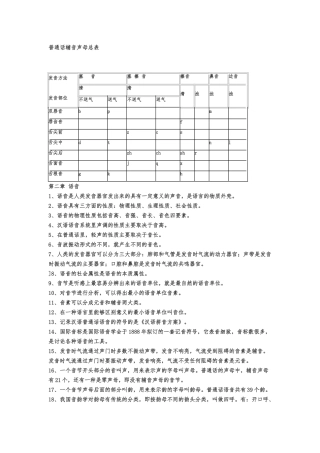 普通话辅音声母总表