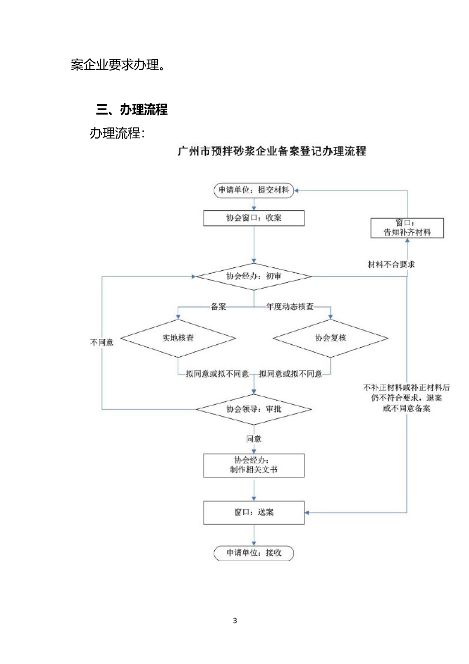 普通预拌砂浆生产企业备案管理办法_第3页