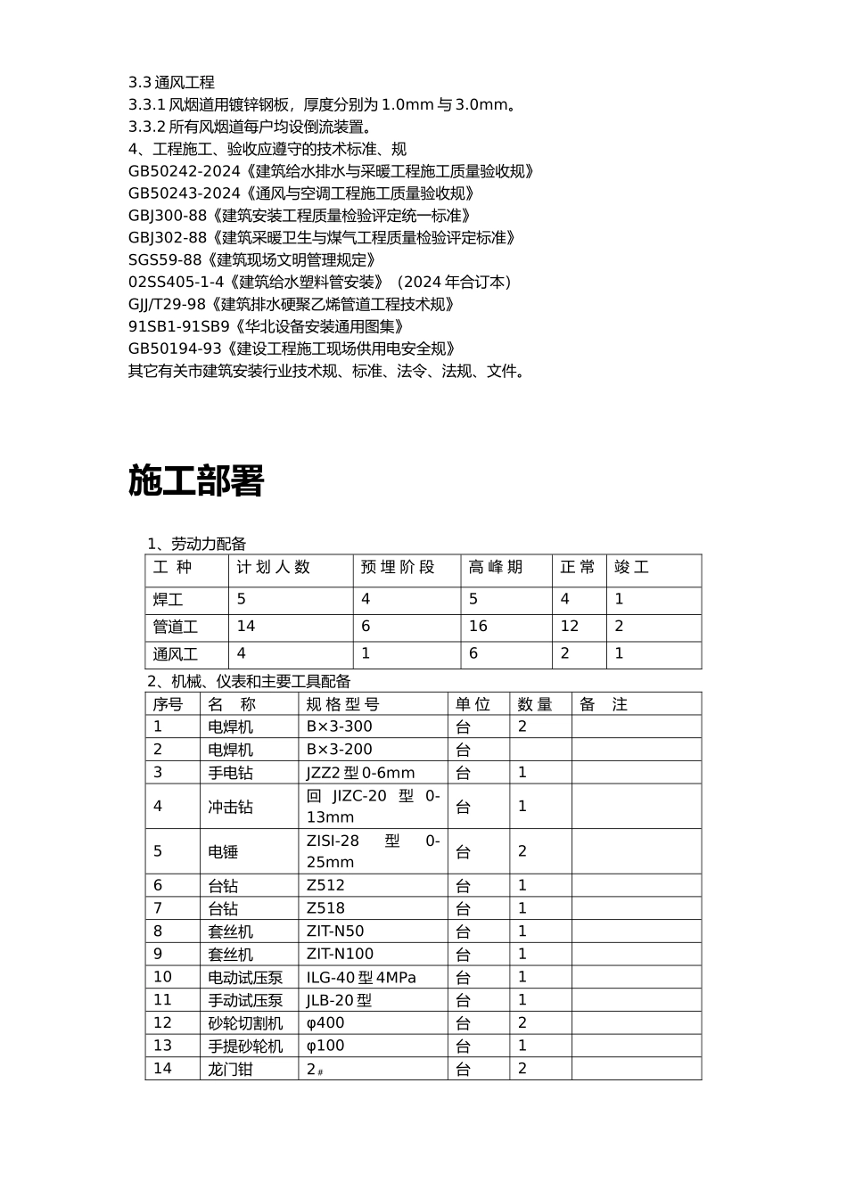 暖通工程施工设计方案_第2页