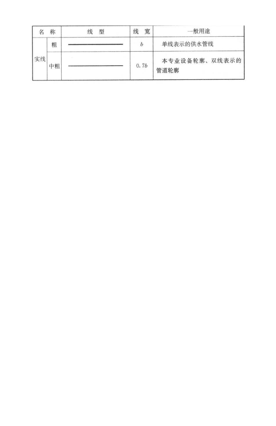 暖通空调图例与符号_第2页