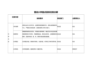 曹店小学创建目标任务分解