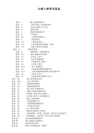 最全公路工程施工表格-监表（DOC54页）