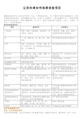 最全的体检项目类别