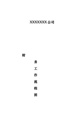 最全财务管理流程图
