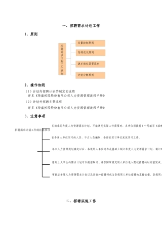 最全的招聘手册