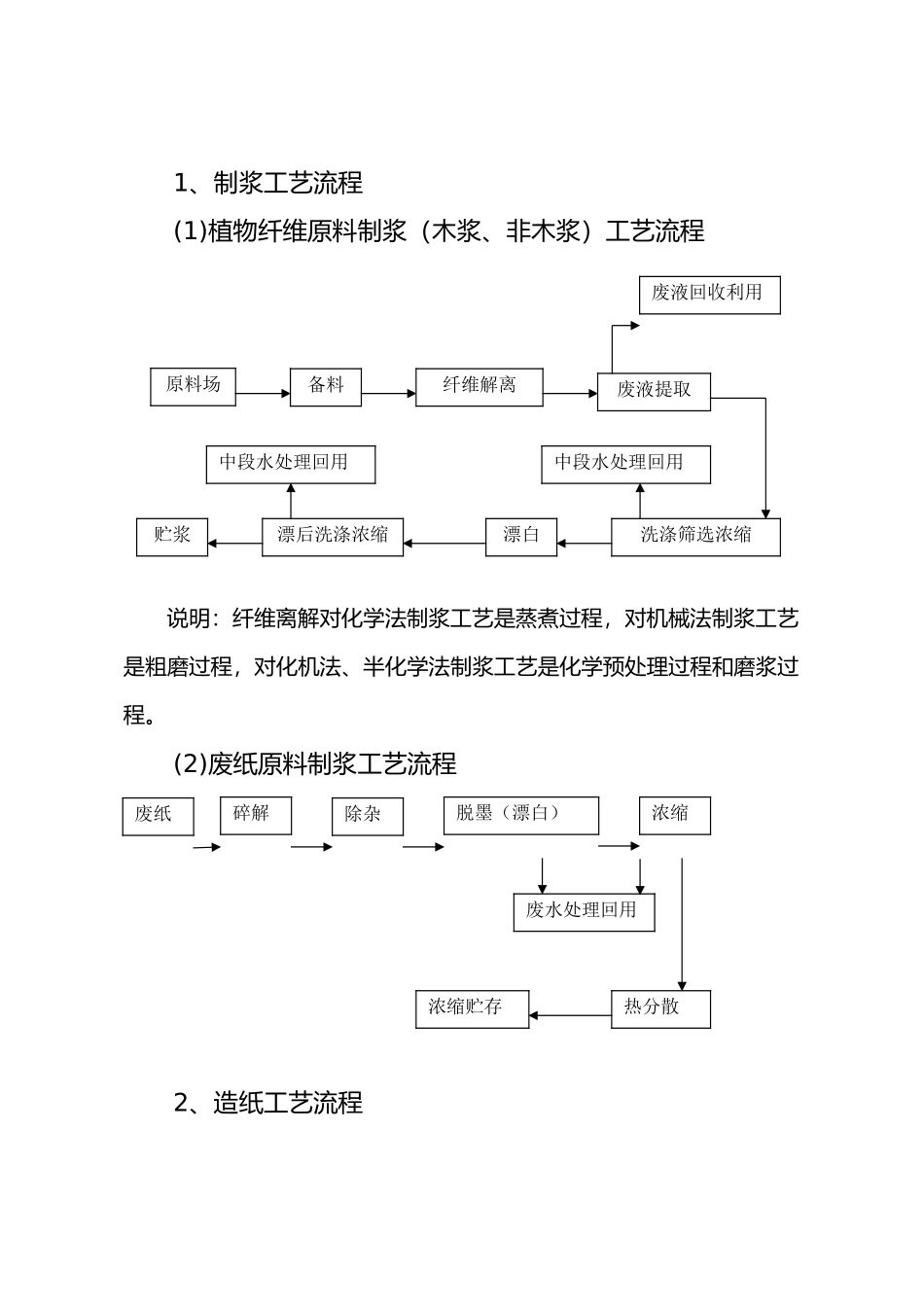 最全造纸工艺的设计流程图_第1页