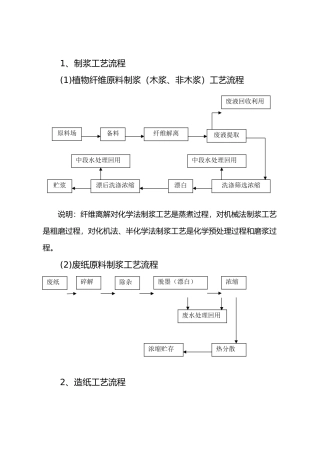 最全造纸工艺的设计流程图