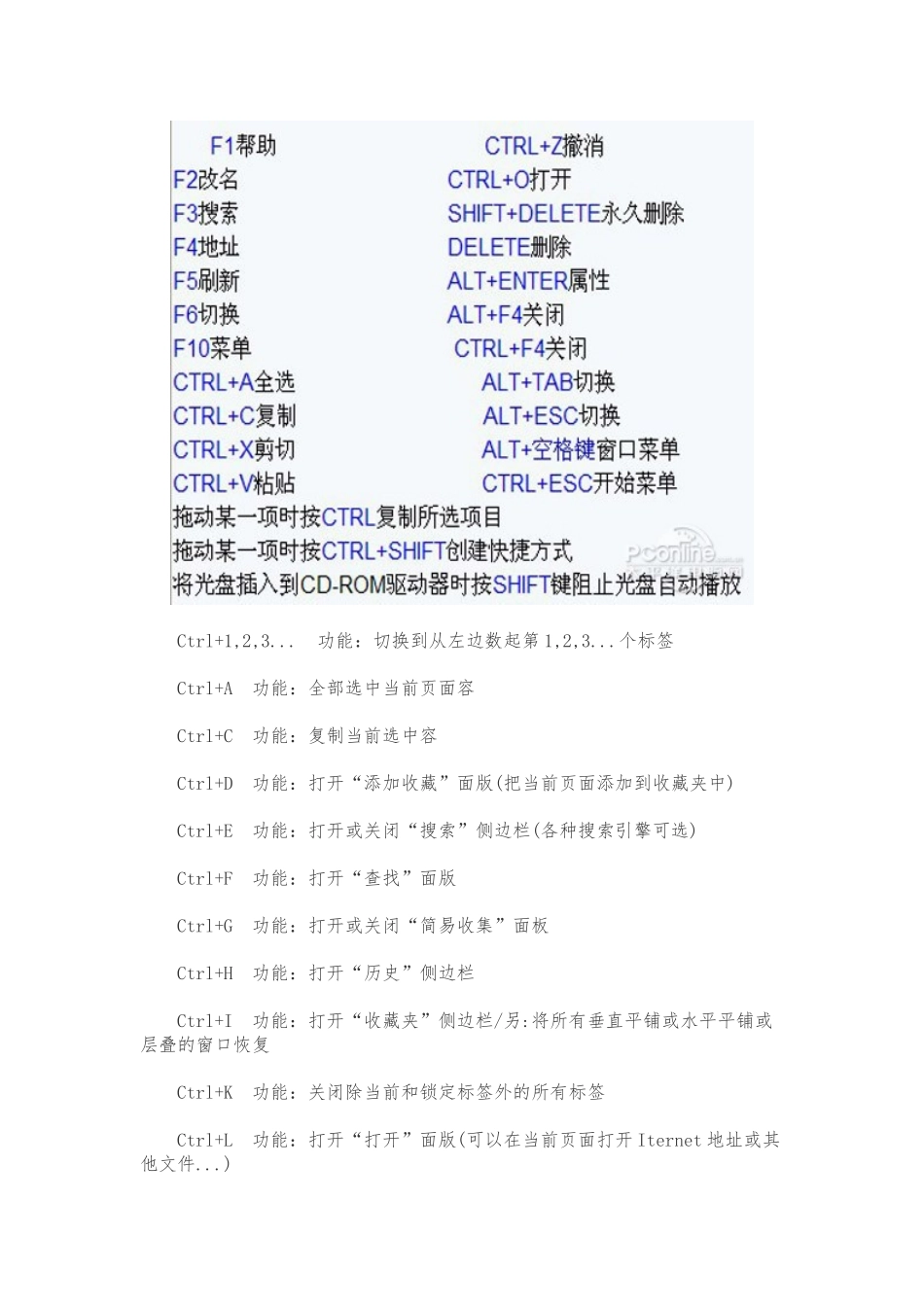 最常用的电脑快捷键大全_第2页