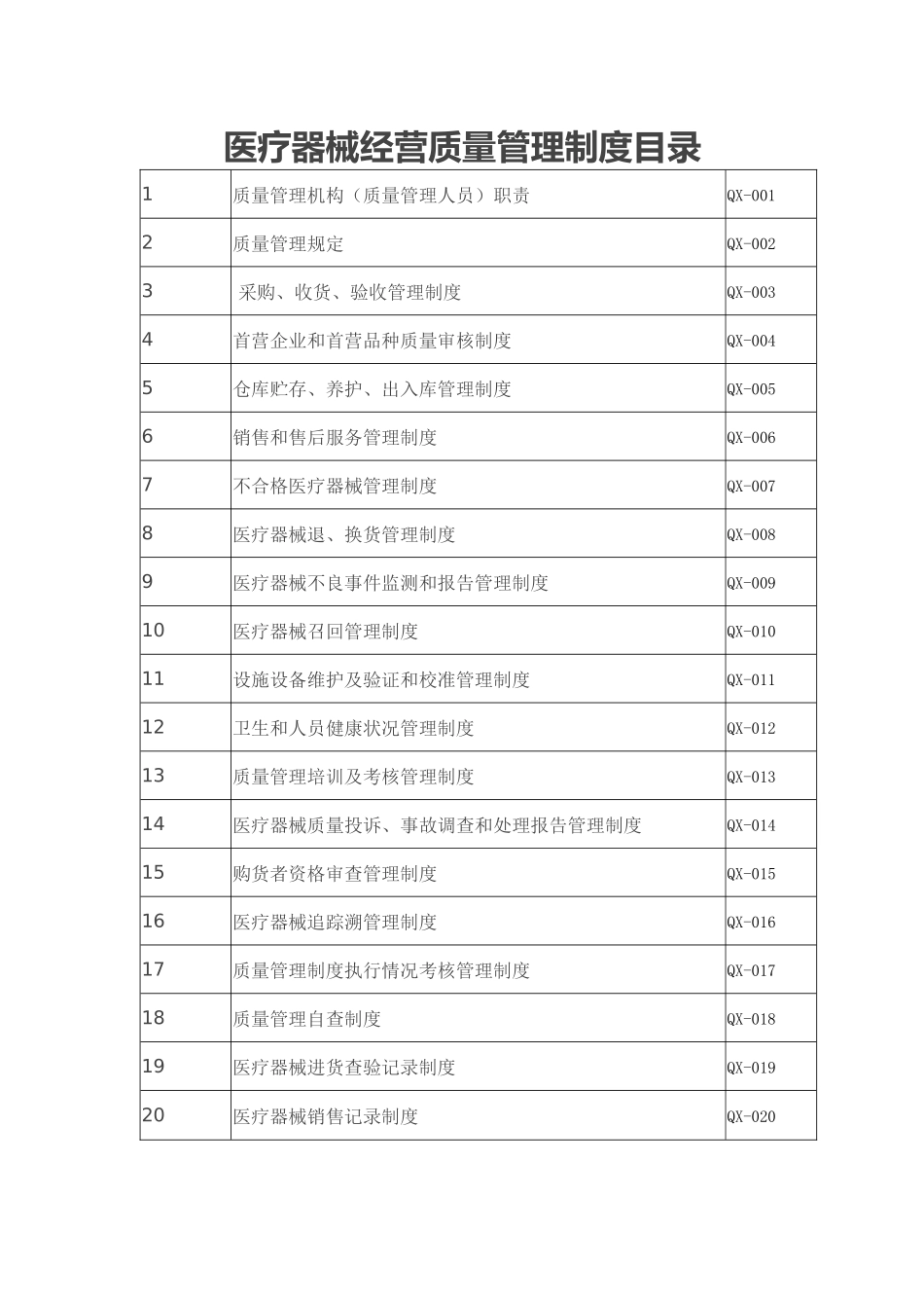 最新医疗器械经营质量管理制度_第2页