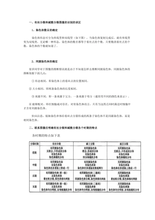 有丝分裂和减数分裂区别